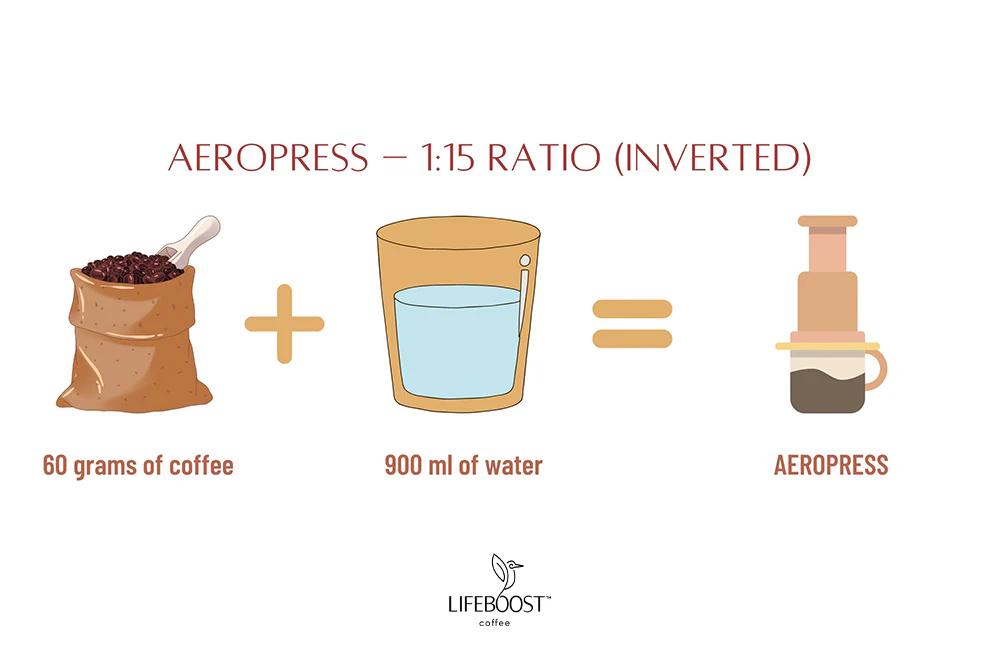 Understanding Coffee-to-Water Ratios