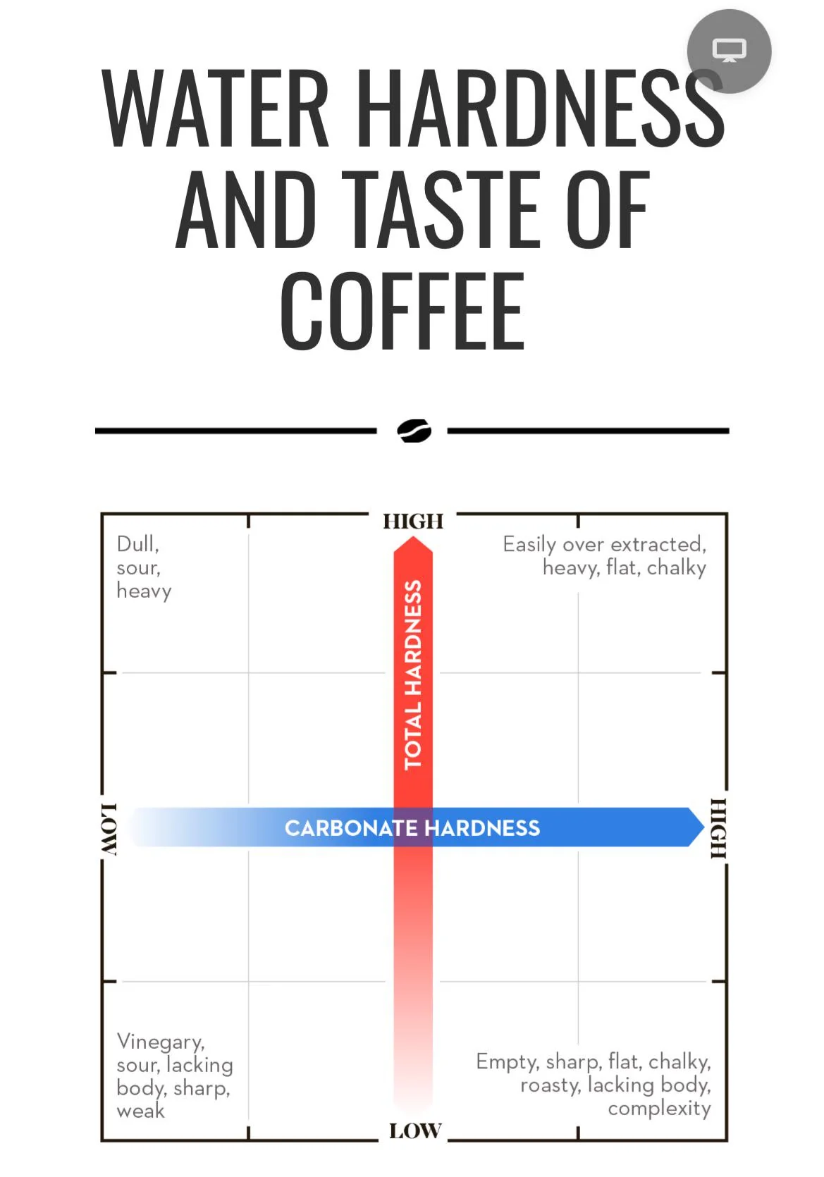The Impact of Water Quality on Your Coffee